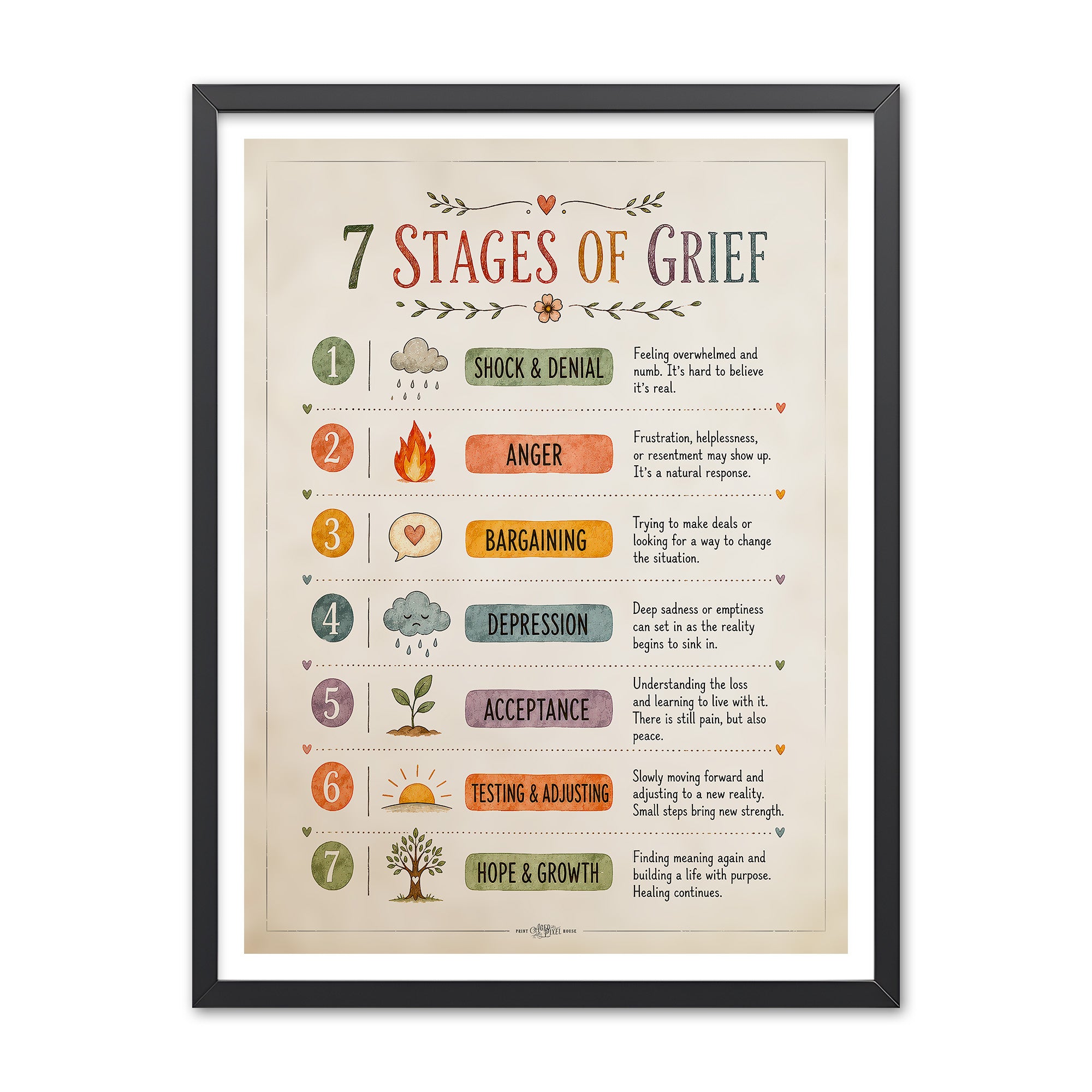 Illustrated 7 stages of grief poster listing shock and denial, anger, bargaining, depression, acceptance, testing and adjusting, and hope and growth.