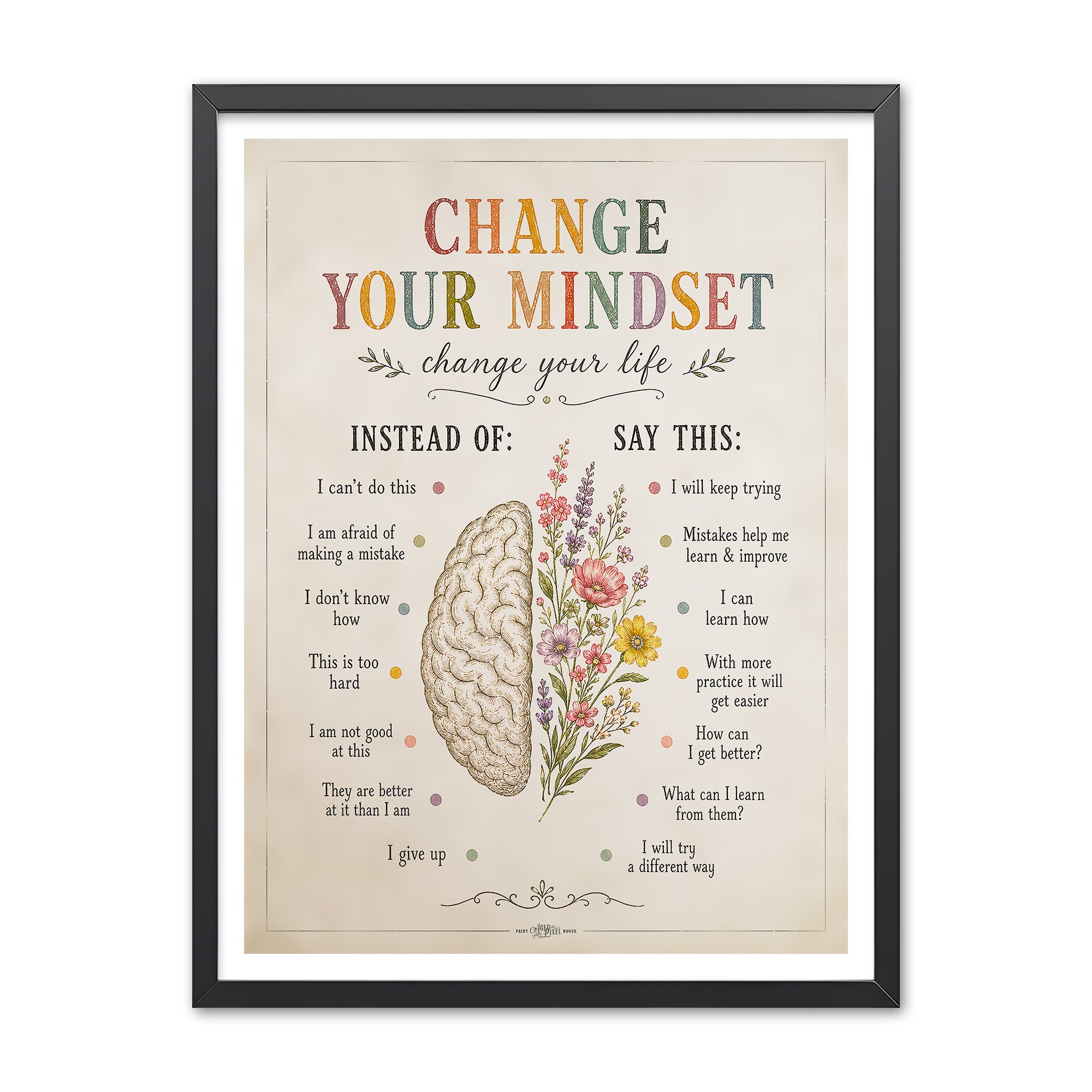 Poster titled Change Your Mindset change your life with Instead Of and Say This columns beside a split brain and flower illustration.