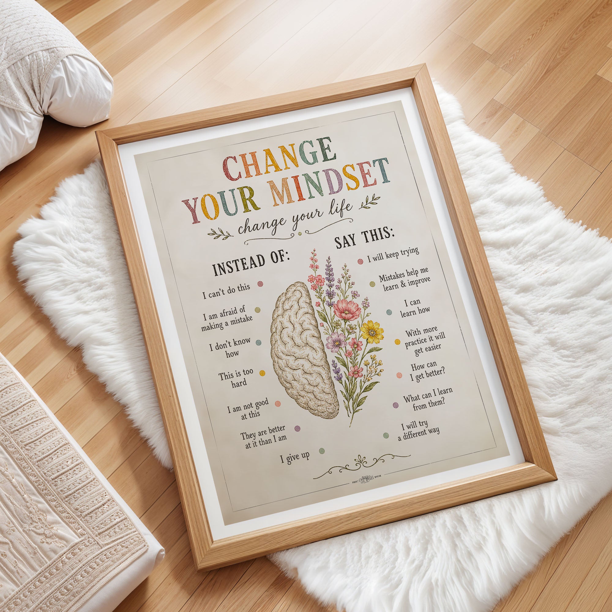 Change Your Mindset Poster Growth Mindset Classroom Chart
