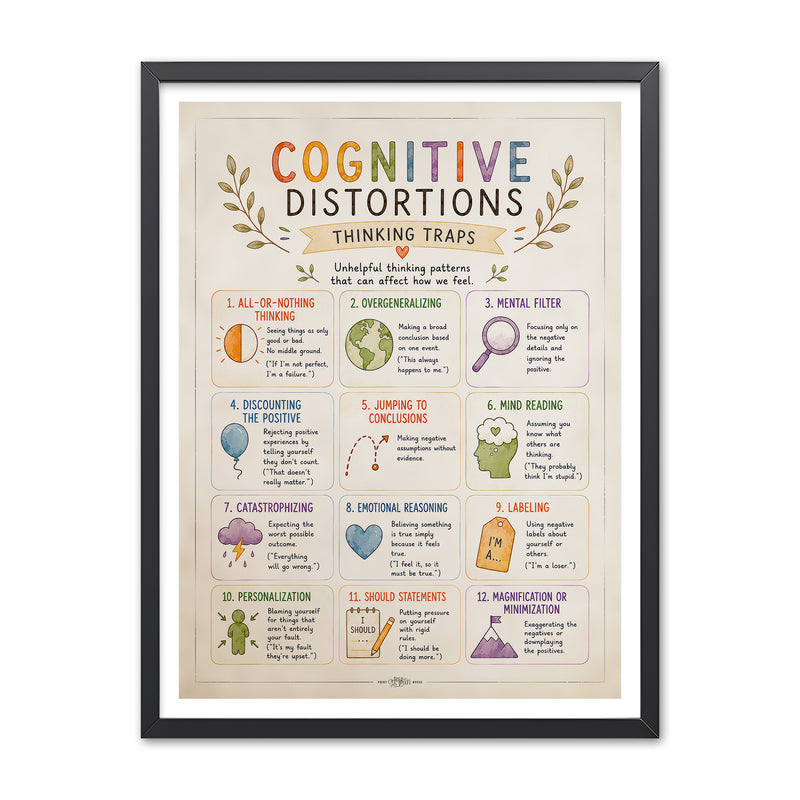 Illustrated cognitive distortions poster titled Thinking Traps with twelve labeled boxes such as all-or-nothing thinking, catastrophizing, mind reading, and should statements.