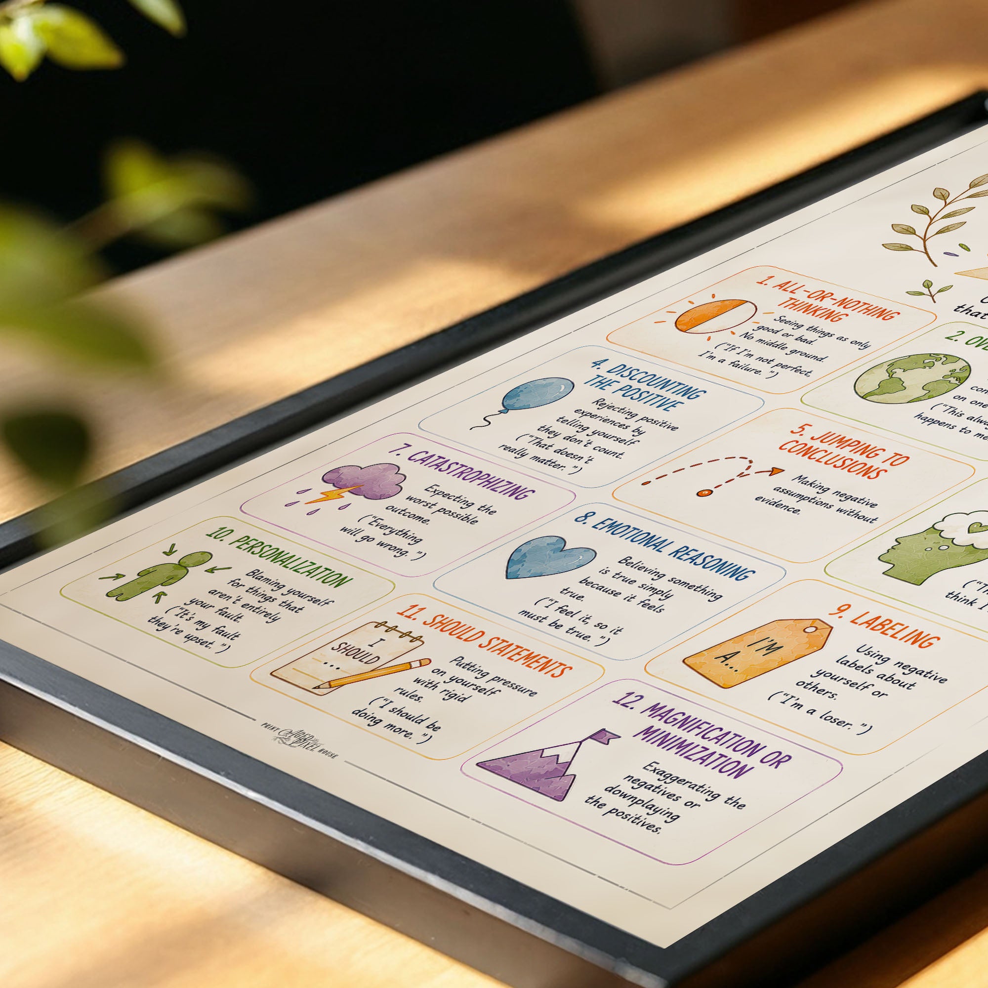 Cognitive Distortions Poster Thinking Traps CBT Therapy Chart