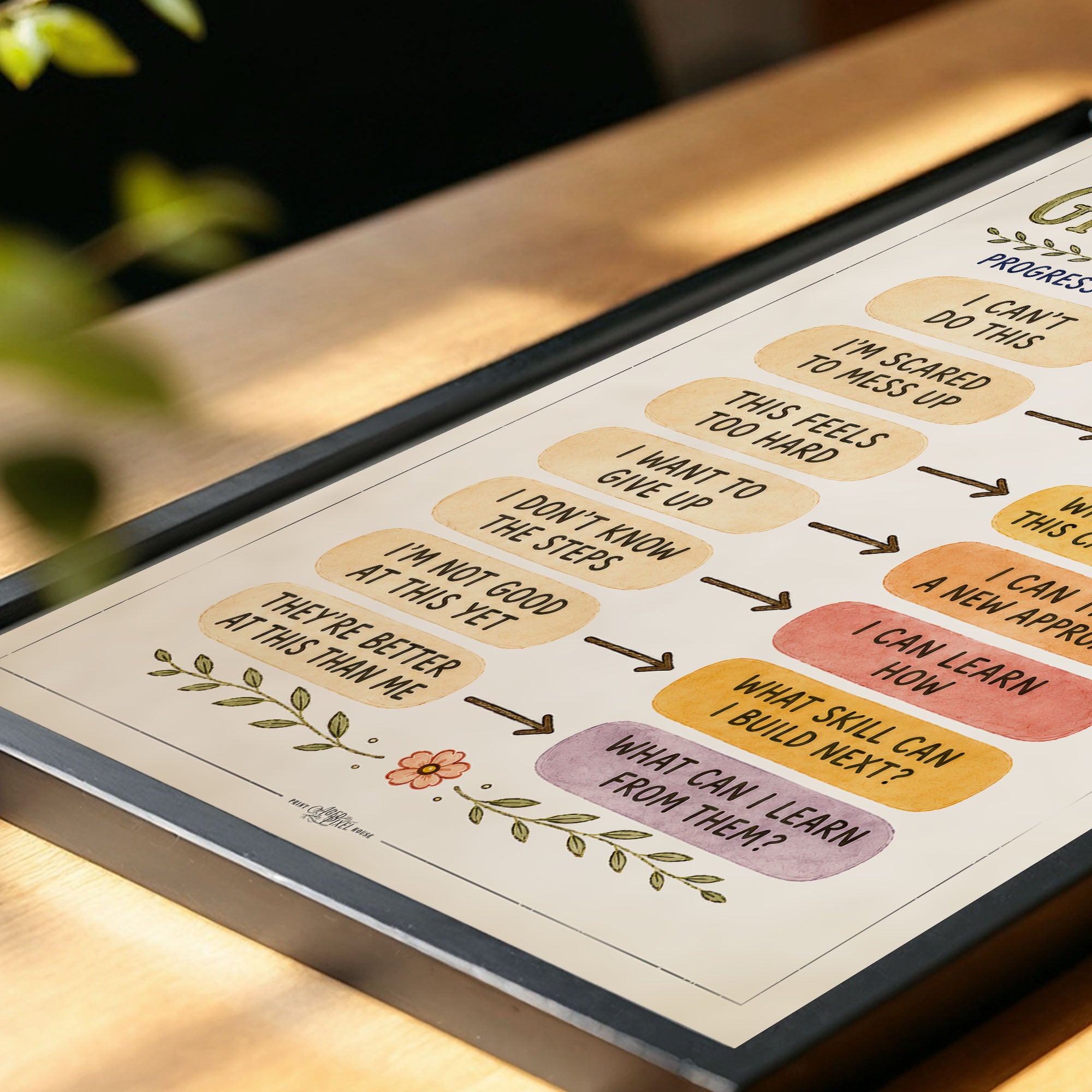 Growth Mindset Poster Classroom Chart Positive Self Talk Print
