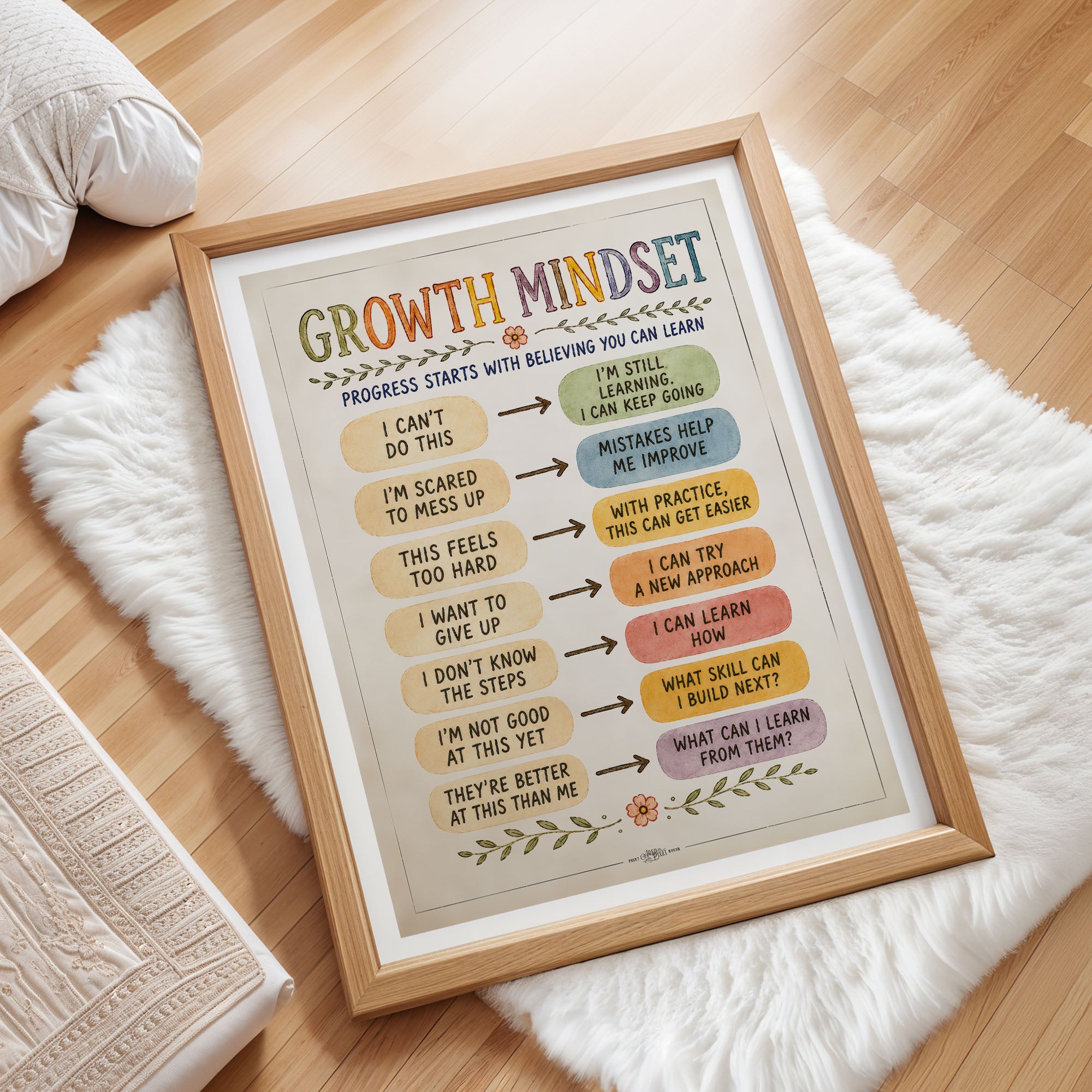 Growth Mindset Poster Classroom Chart Positive Self Talk Print