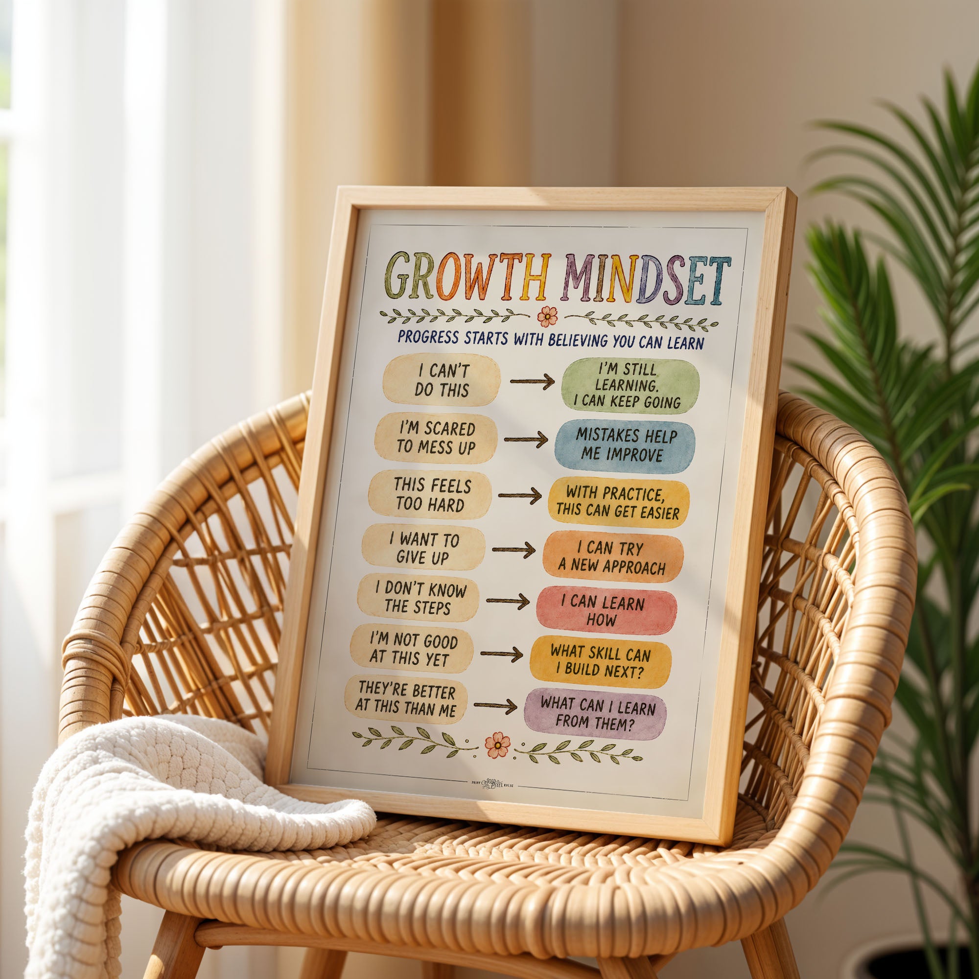 Growth Mindset Poster Classroom Chart Positive Self Talk Print