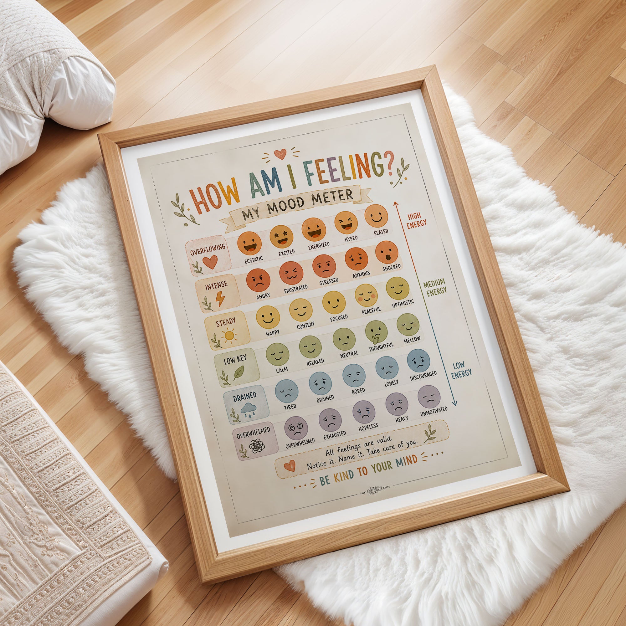 How Am I Feeling Mood Meter Poster Classroom Check In Chart