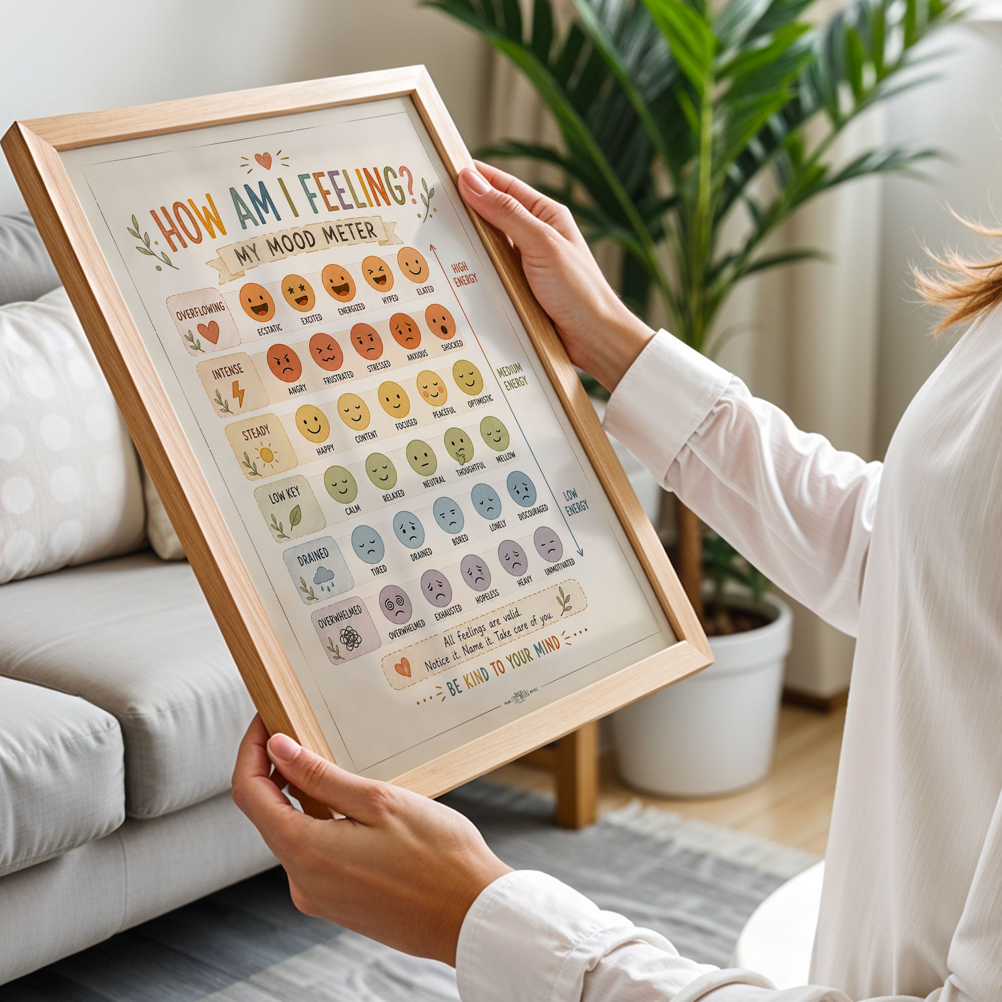 How Am I Feeling Mood Meter Poster Classroom Check In Chart