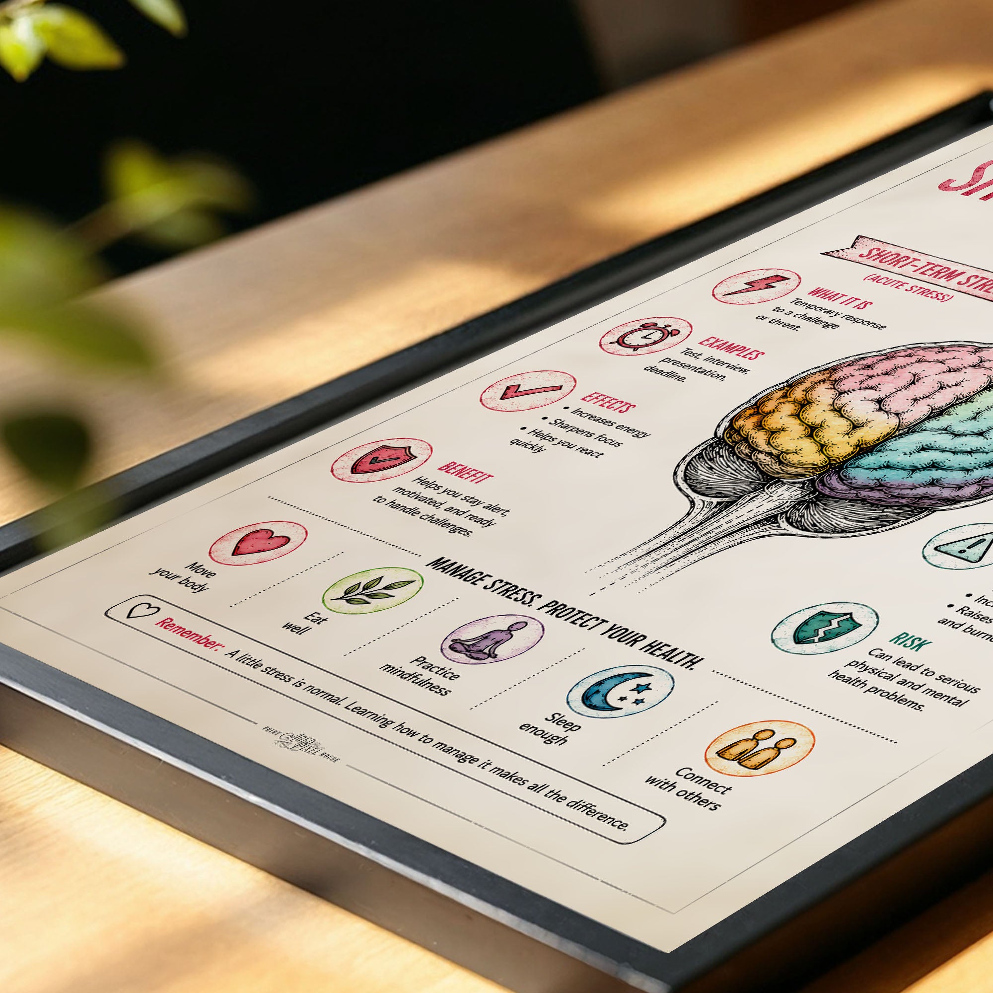 Short Term vs Long Term Stress Poster Acute Chronic Stress Chart