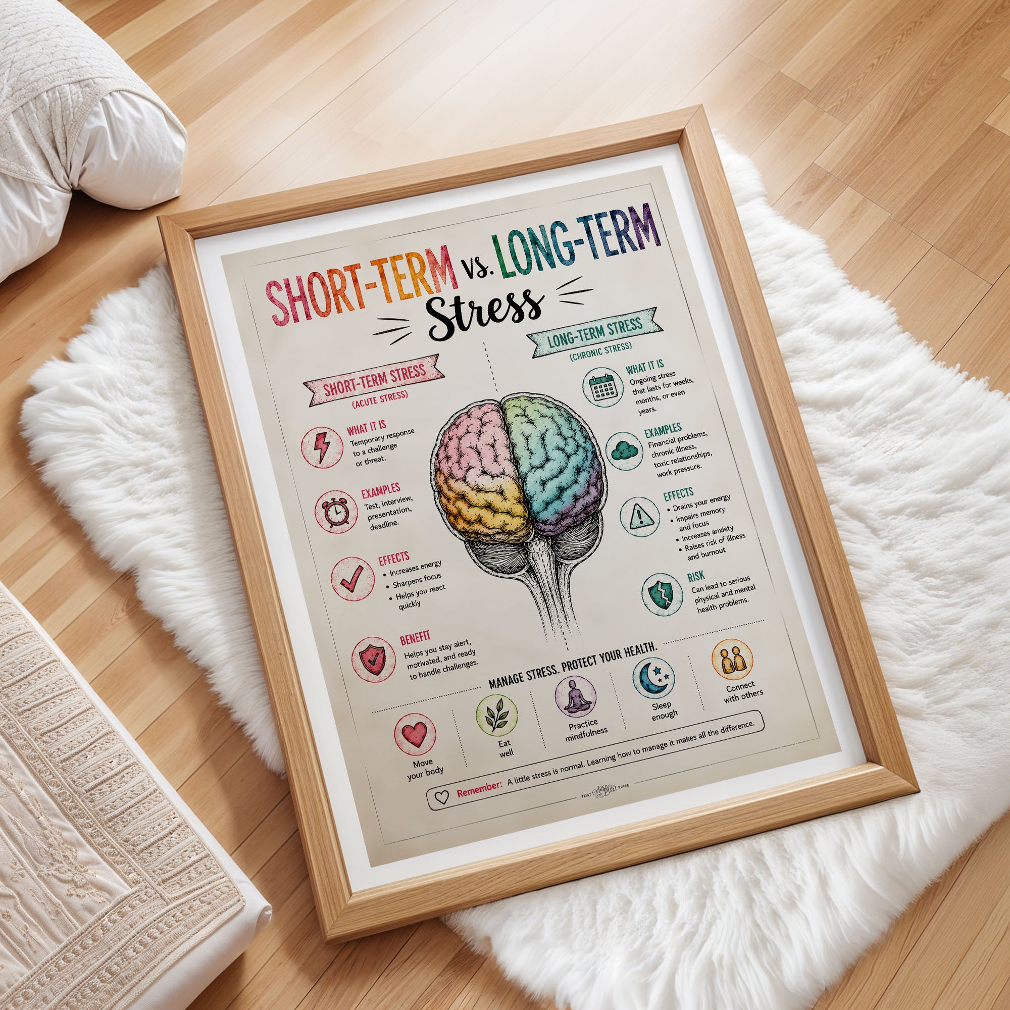 Short Term vs Long Term Stress Poster Acute Chronic Stress Chart
