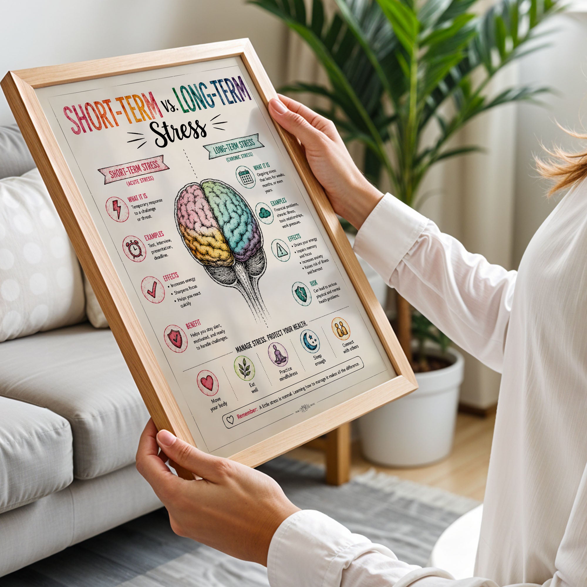 Short Term vs Long Term Stress Poster Acute Chronic Stress Chart