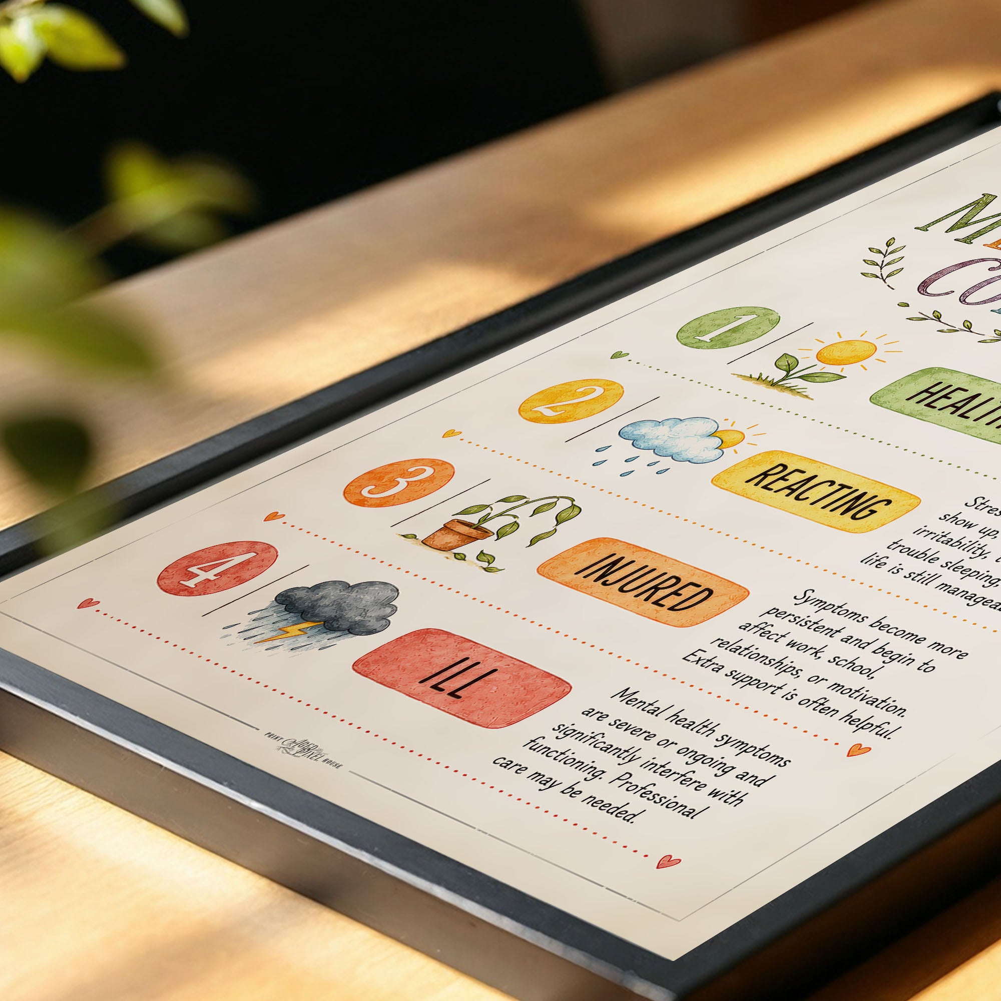 Mental Health Continuum Poster Healthy Reacting Injured Ill Chart