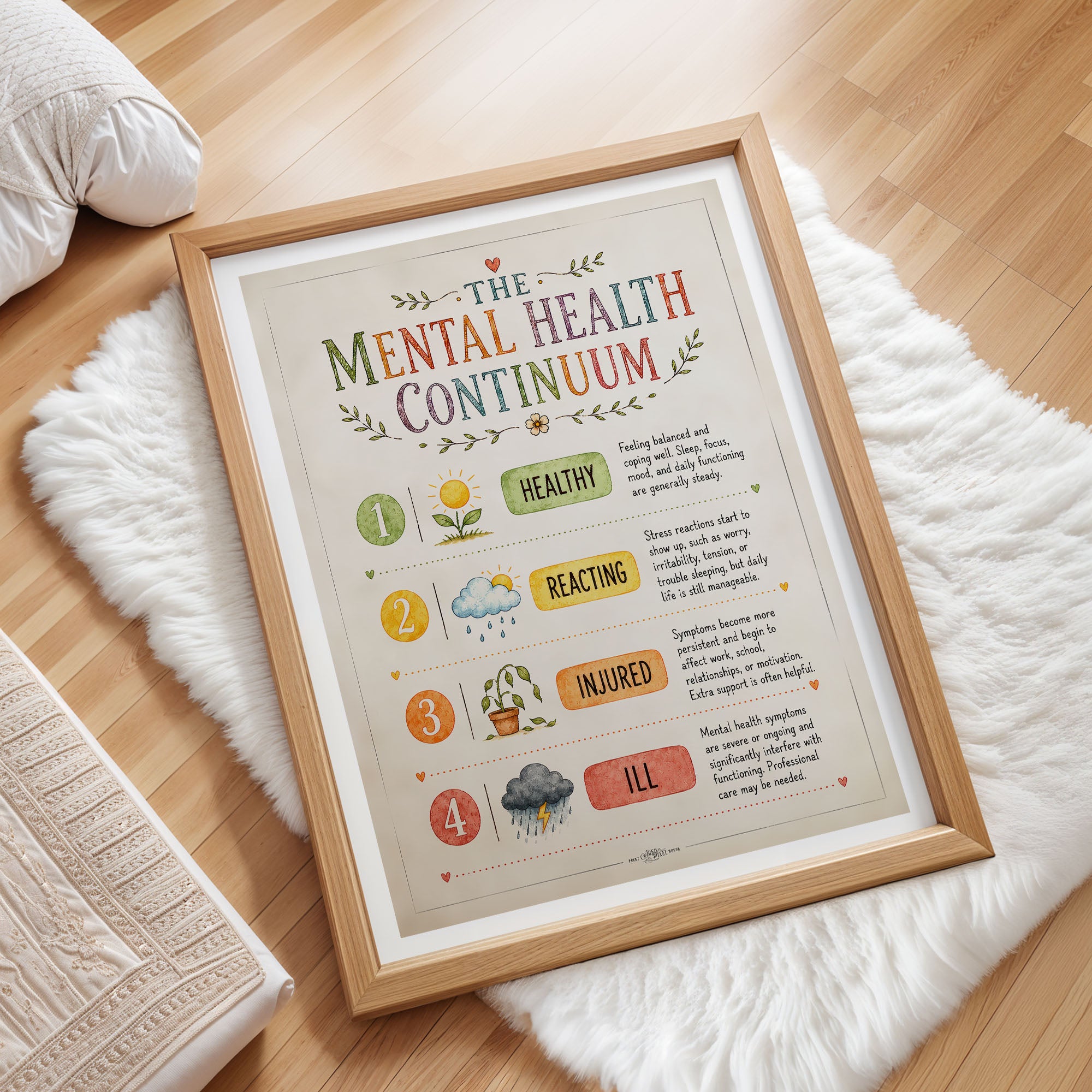Mental Health Continuum Poster Healthy Reacting Injured Ill Chart