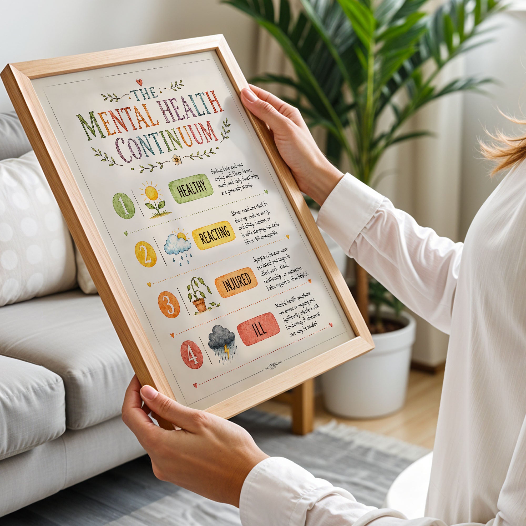 Mental Health Continuum Poster Healthy Reacting Injured Ill Chart