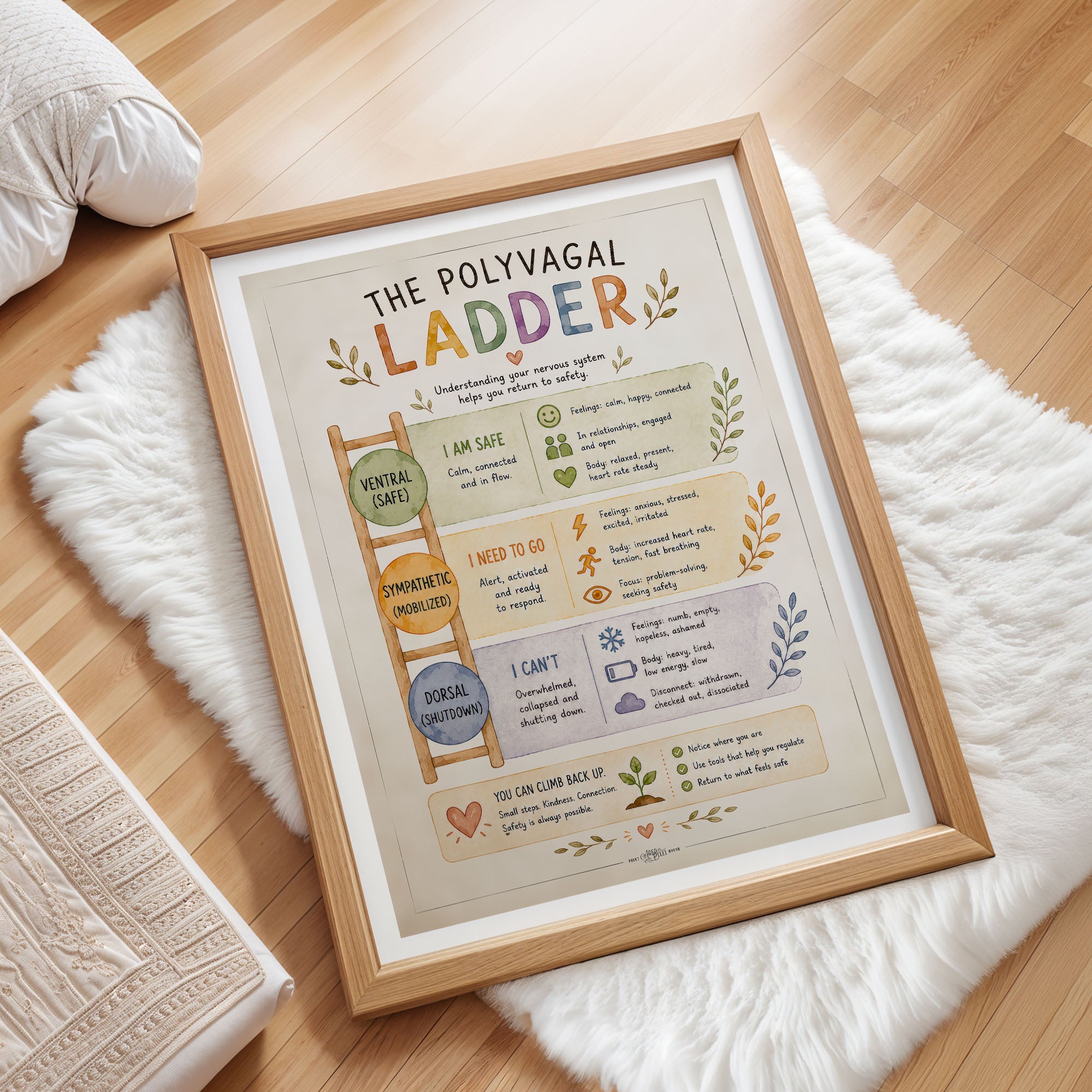 Polyvagal Ladder Poster Nervous System Regulation Chart
