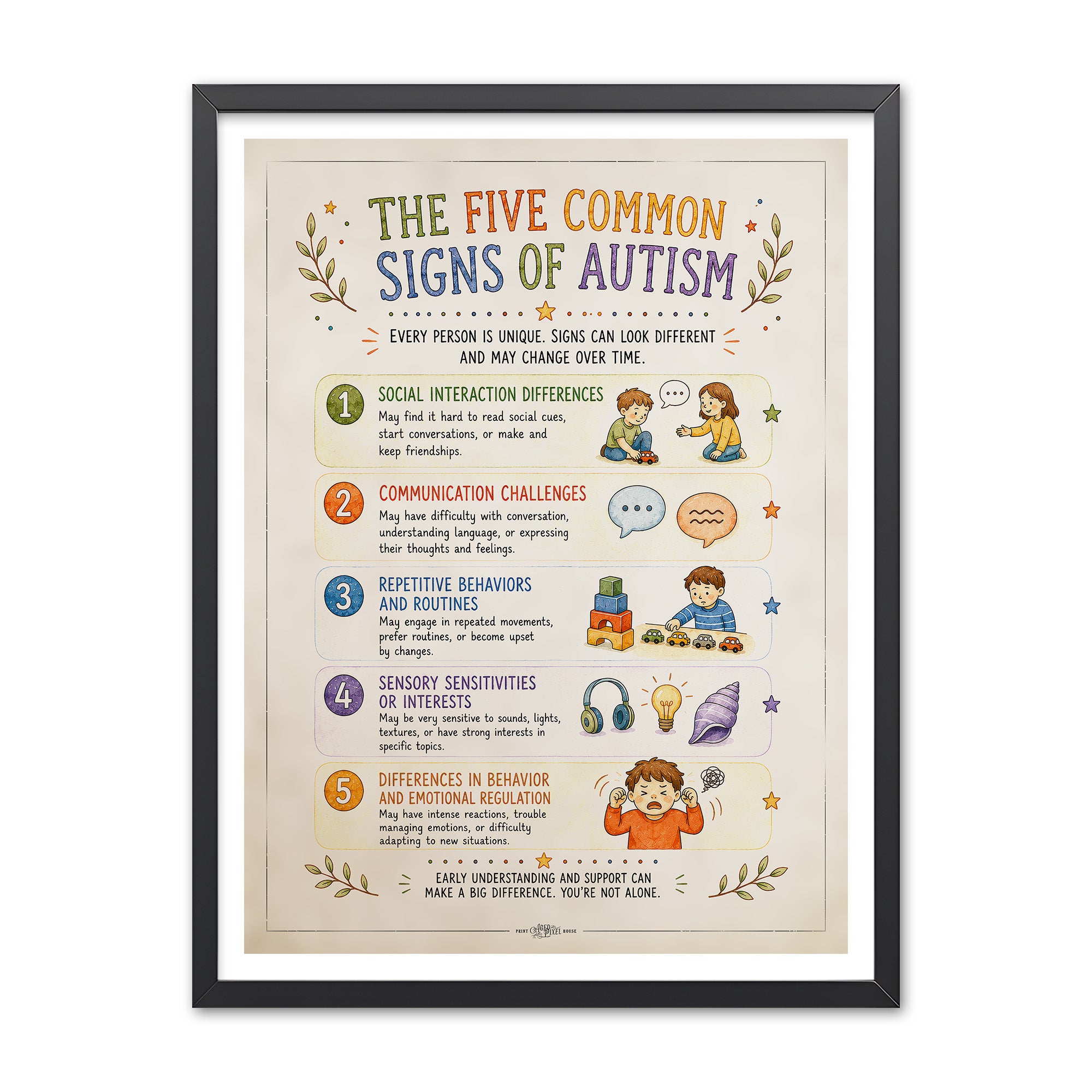 Illustrated poster titled The Five Common Signs of Autism with five sections on social interaction, communication, routines, sensory sensitivities, and emotional regulation.