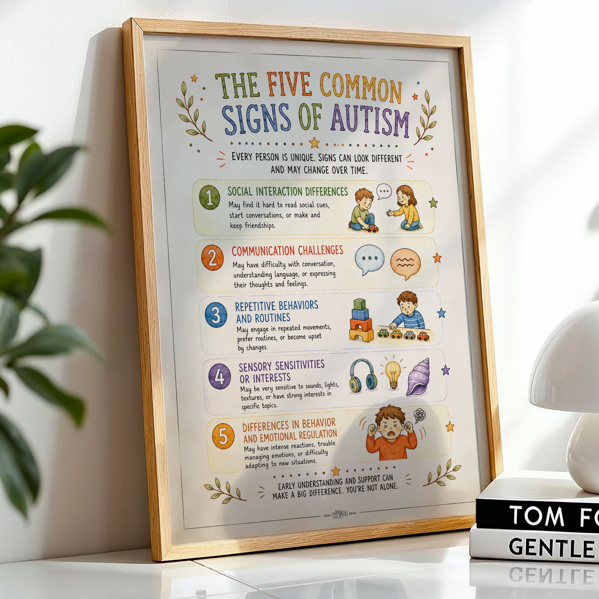 Five Common Signs of Autism Poster Awareness Chart for Classroom