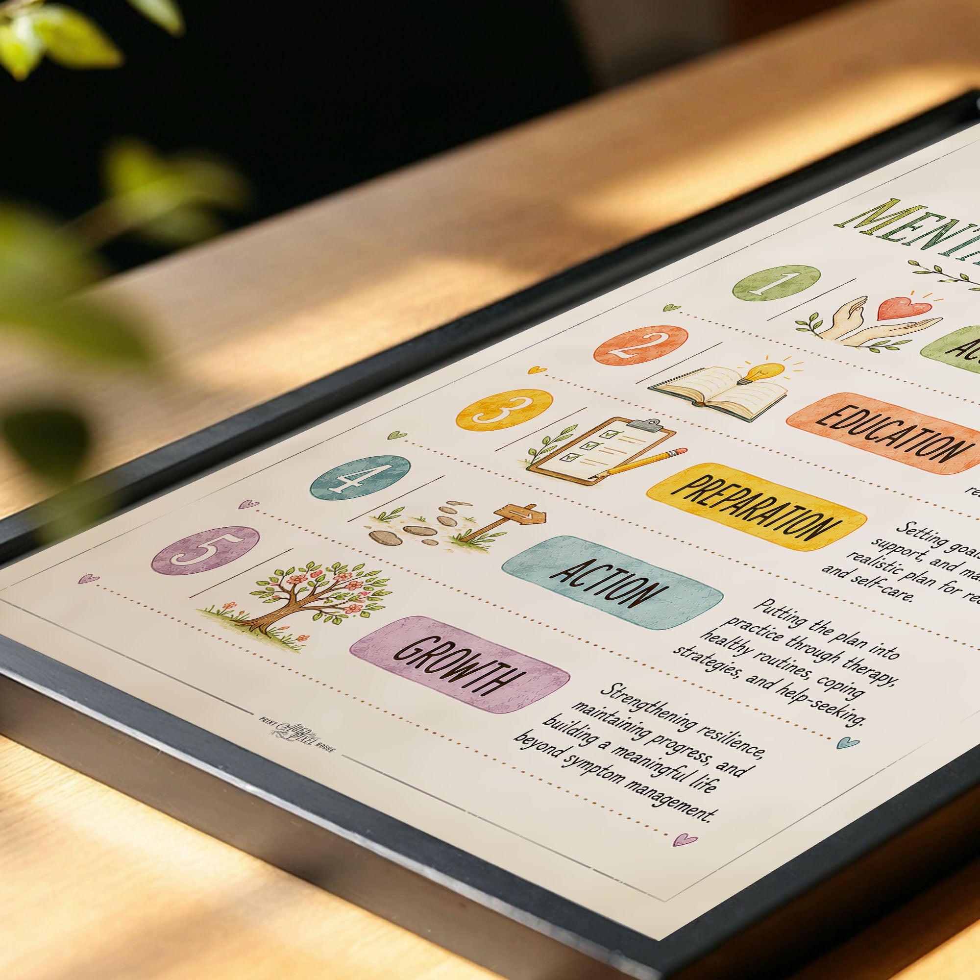 Stages of Mental Health Recovery Poster Therapy Office Chart