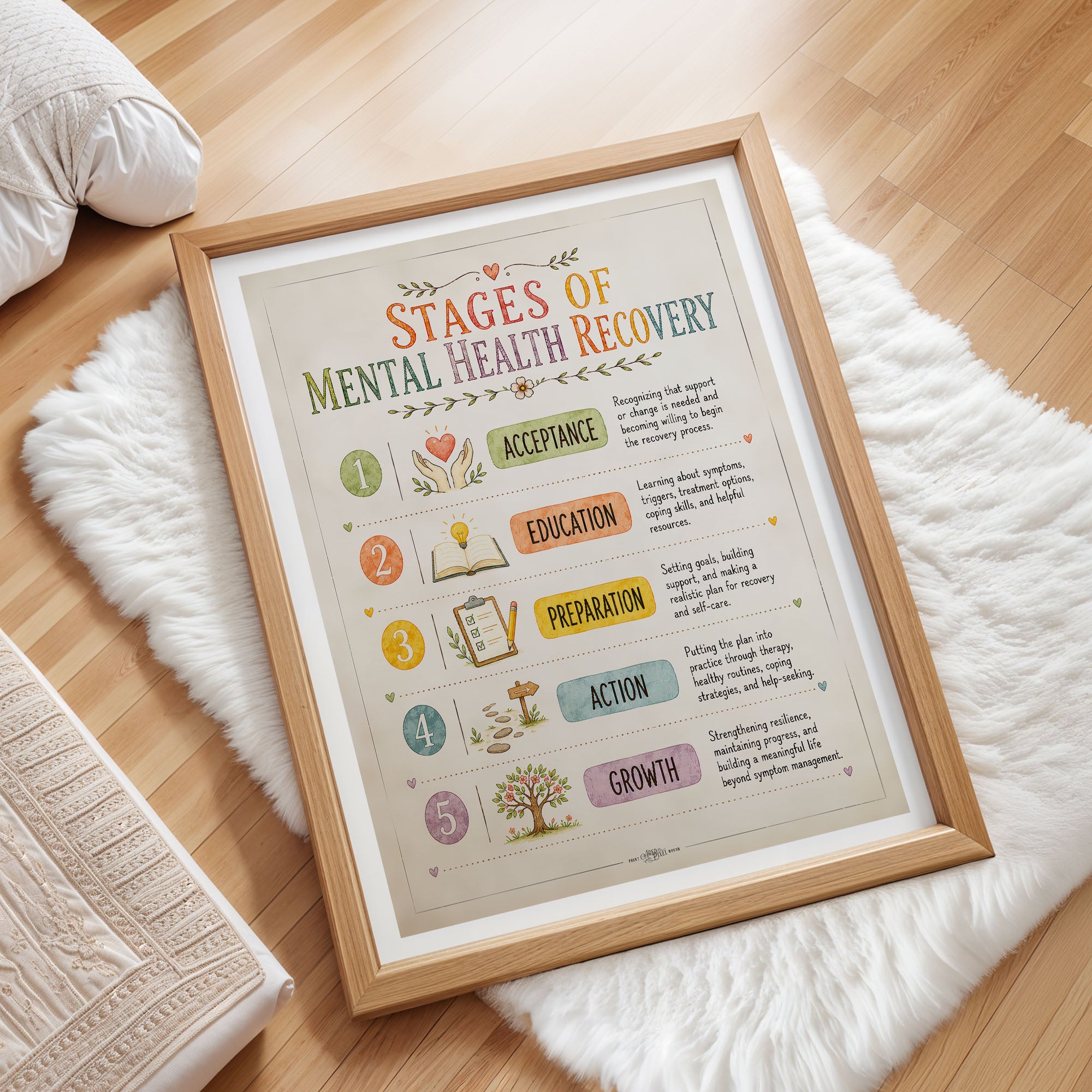 Stages of Mental Health Recovery Poster Therapy Office Chart