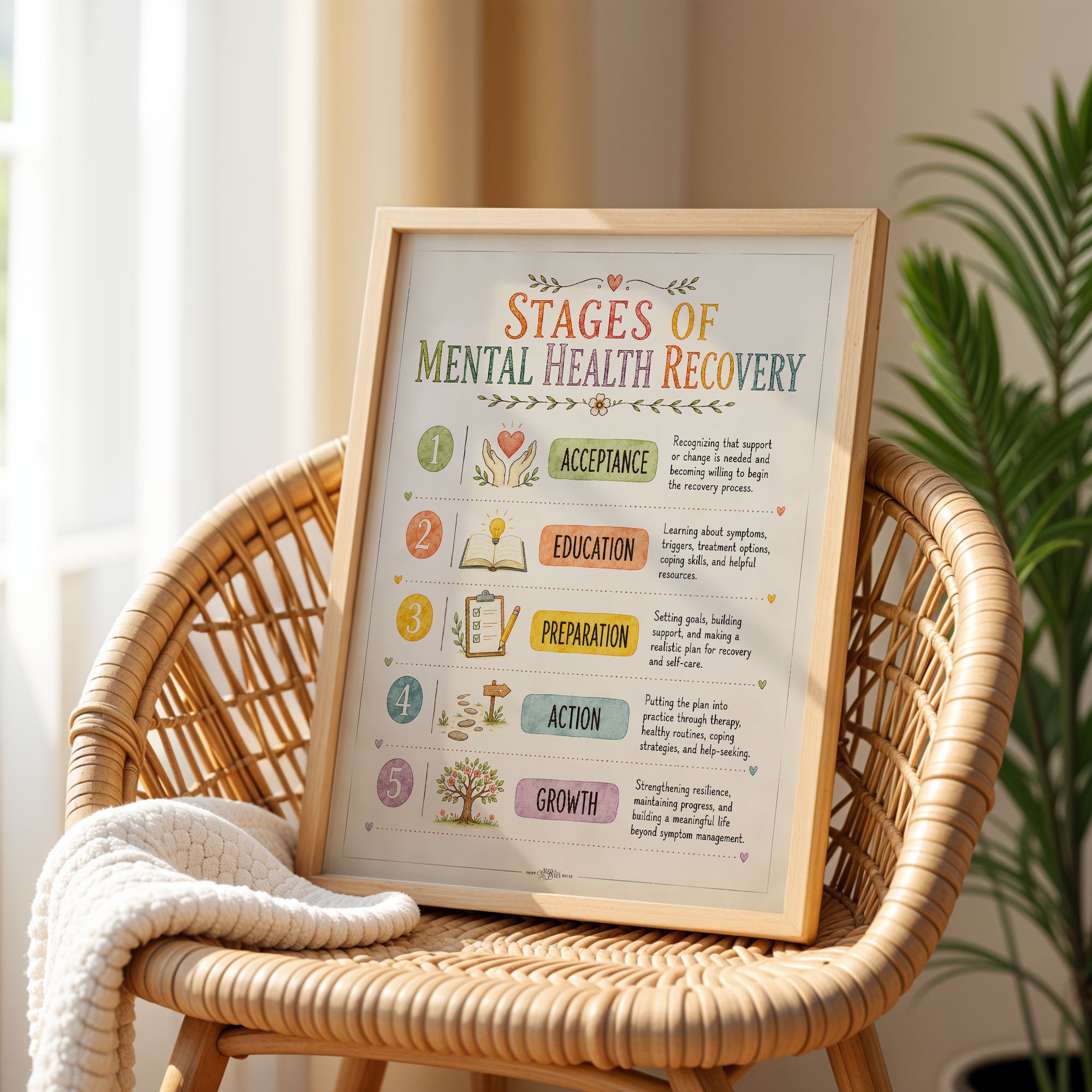 Stages of Mental Health Recovery Poster Therapy Office Chart