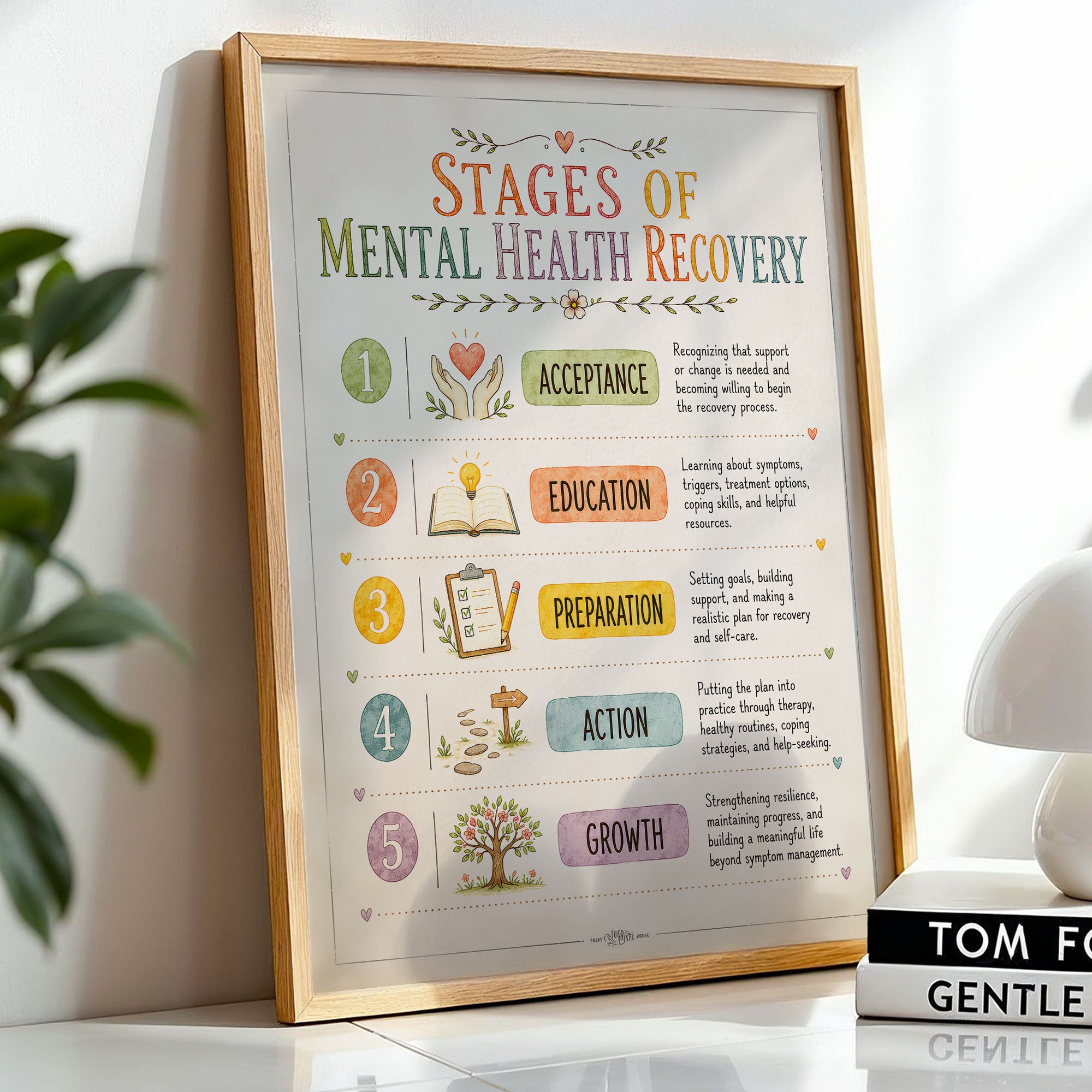 Stages of Mental Health Recovery Poster Therapy Office Chart
