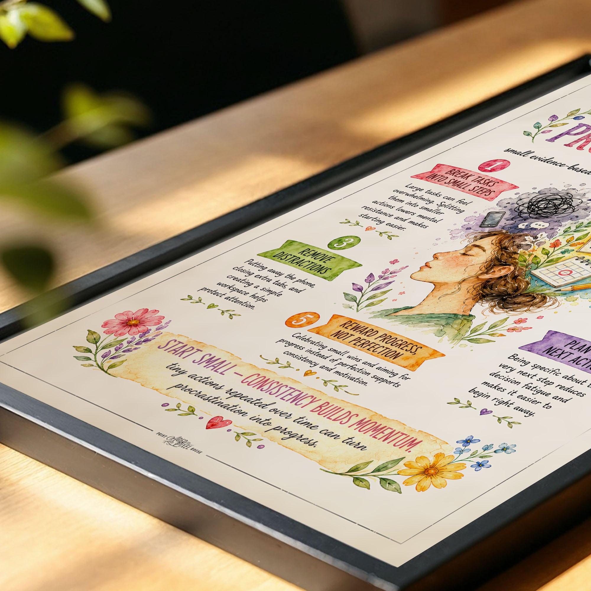 How to Stop Procrastinating Poster Study Skills Classroom Chart