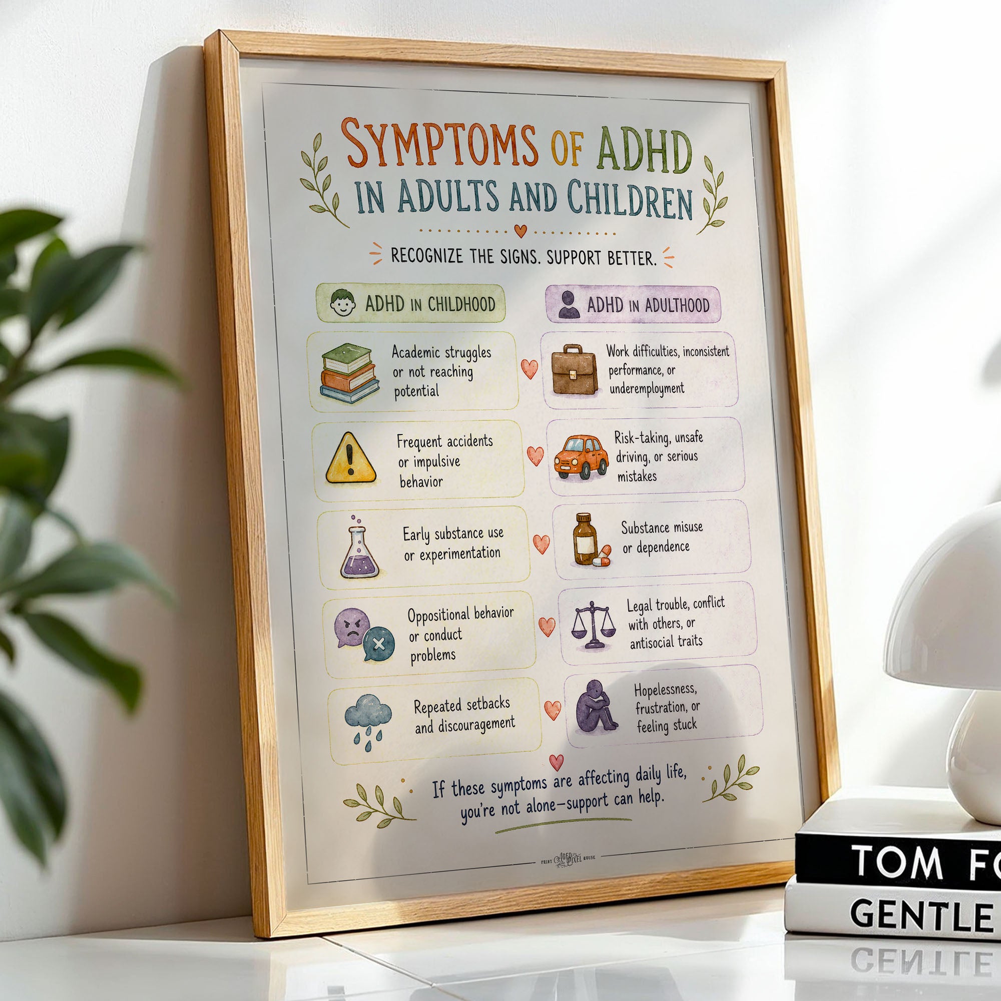 Symptoms of ADHD in Adults and Children Poster Education Chart