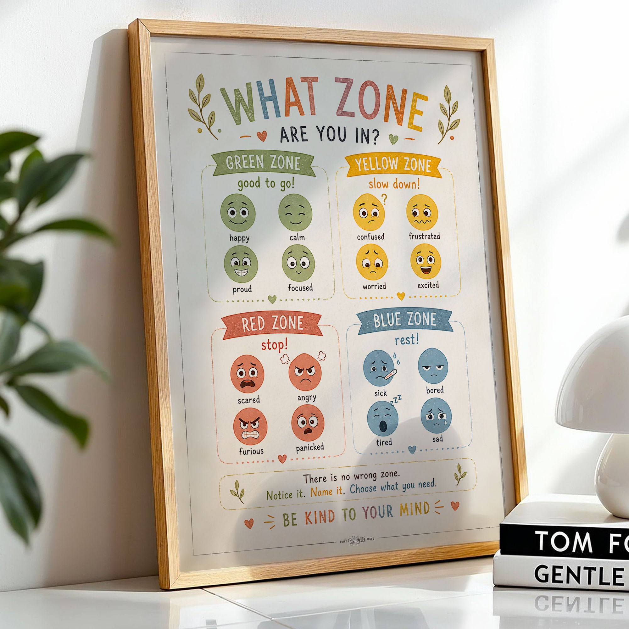 What Zone Are You In Poster Classroom Zones Check In Chart