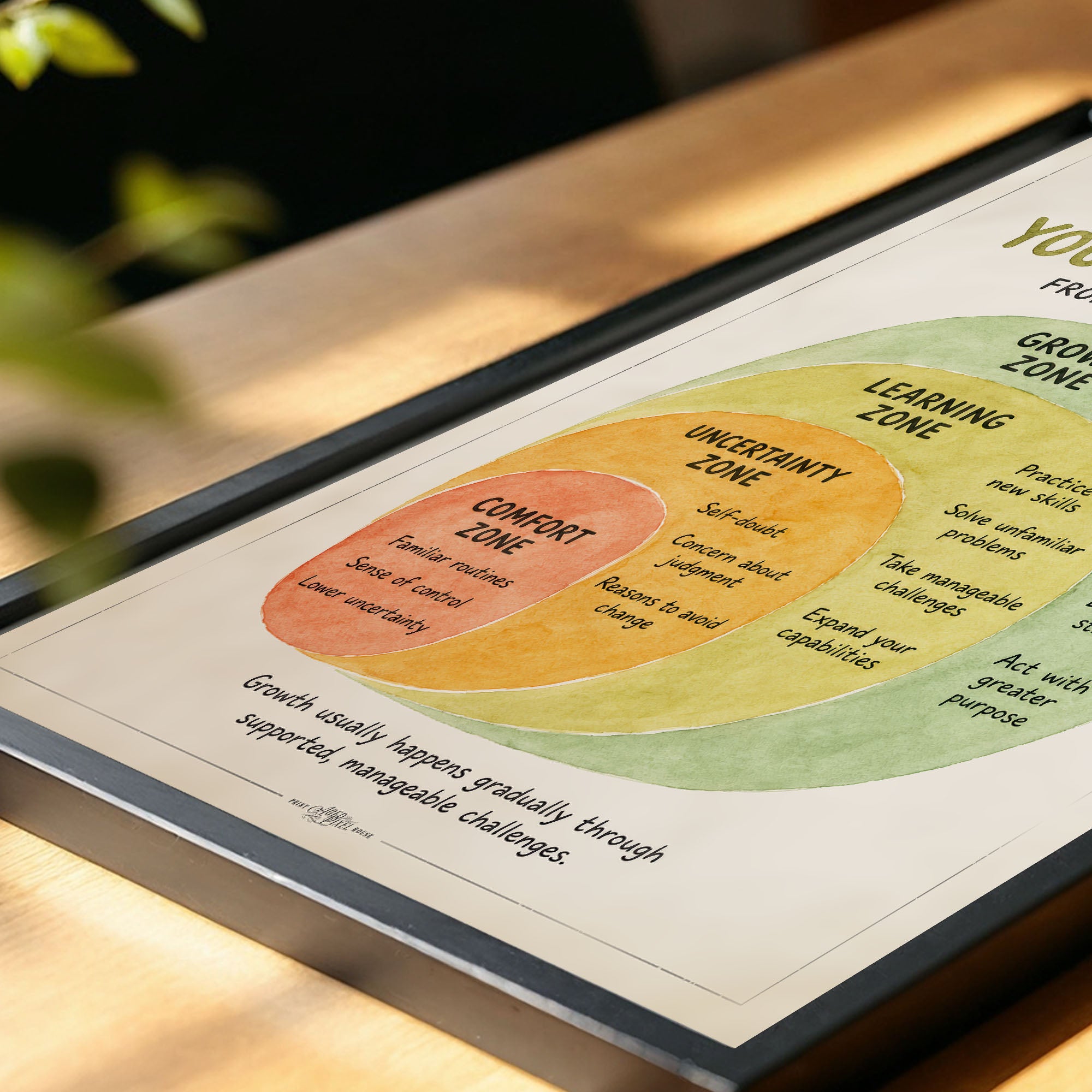 Moving Beyond Your Comfort Zone Poster Growth Mindset Classroom Chart