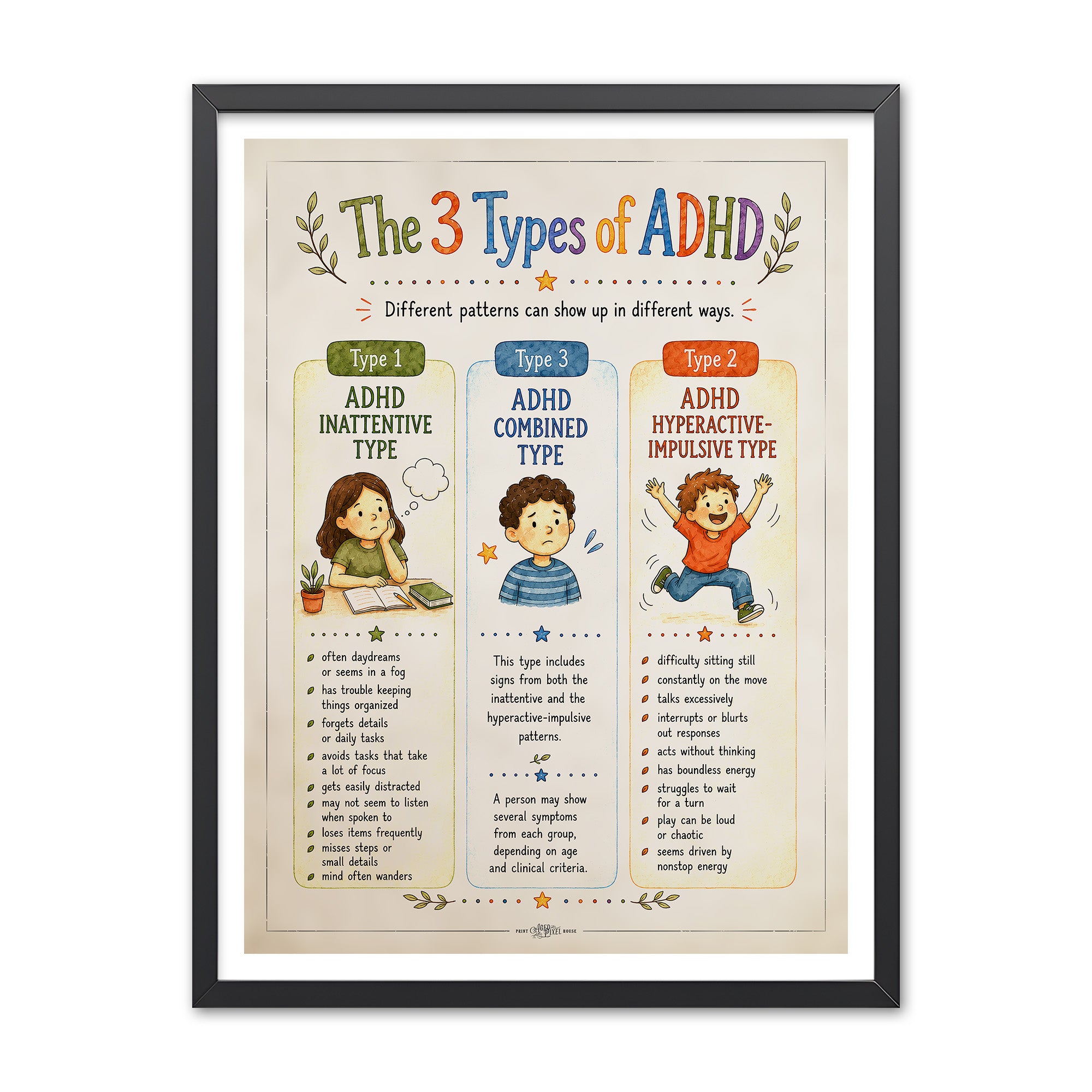 Illustrated poster titled The 3 Types of ADHD comparing inattentive type, combined type, and hyperactive-impulsive type with short example signs in each column.
