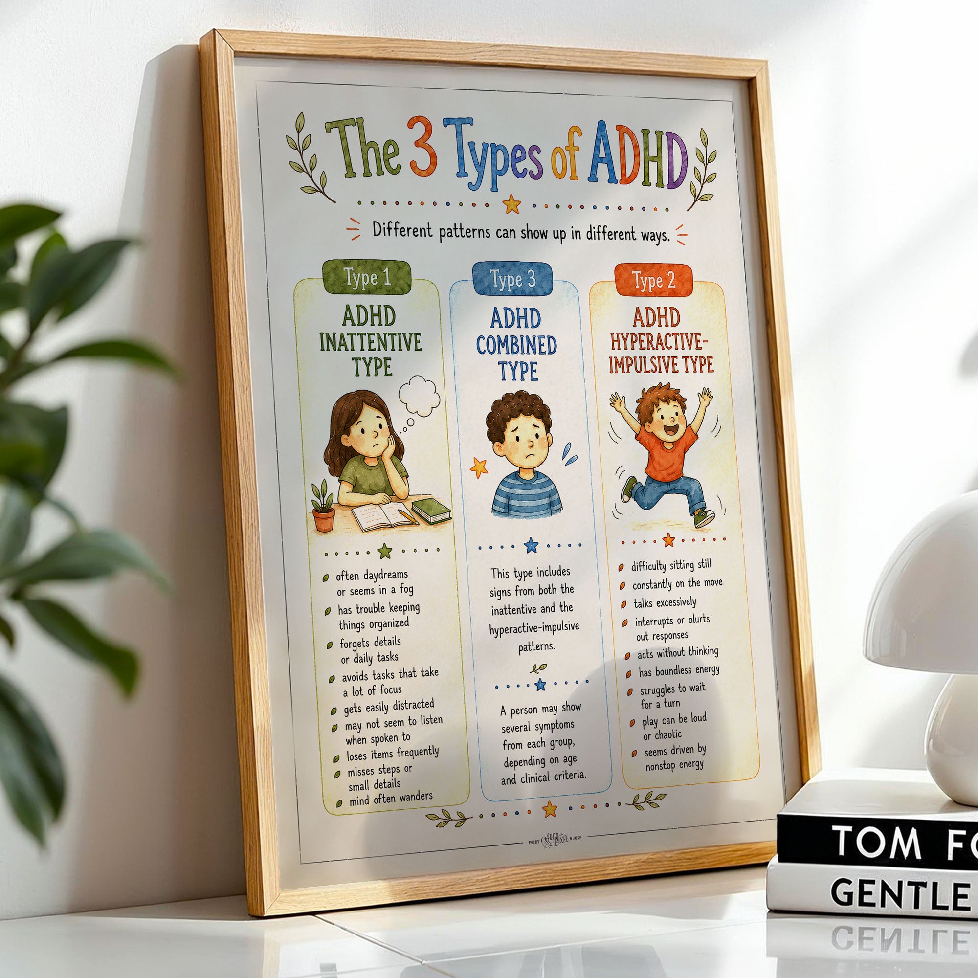 3 Types of ADHD Poster Inattentive Combined Hyperactive Chart