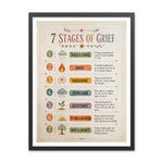 Illustrated 7 stages of grief poster listing shock and denial, anger, bargaining, depression, acceptance, testing and adjusting, and hope and growth.