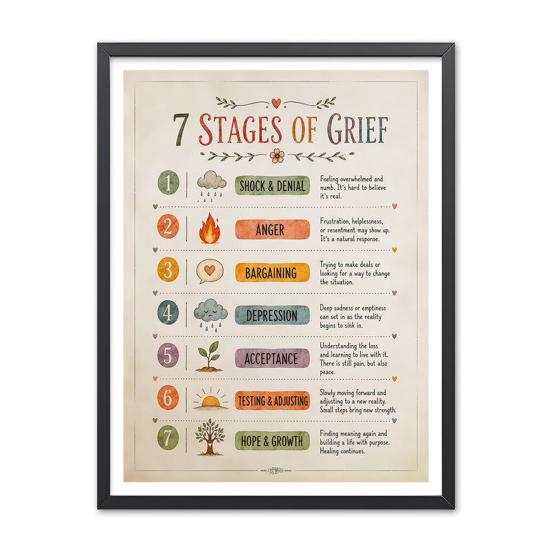Illustrated 7 stages of grief poster listing shock and denial, anger, bargaining, depression, acceptance, testing and adjusting, and hope and growth.