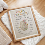 Change Your Mindset Poster Growth Mindset Classroom Chart