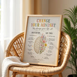Change Your Mindset Poster Growth Mindset Classroom Chart