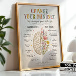 Change Your Mindset Poster Growth Mindset Classroom Chart
