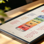 Check Your Battery Poster Feelings Check In Chart