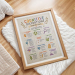 Cognitive Distortions Poster Thinking Traps CBT Therapy Chart