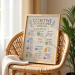 Cognitive Distortions Poster Thinking Traps CBT Therapy Chart