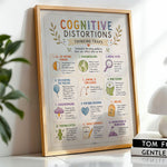 Cognitive Distortions Poster Thinking Traps CBT Therapy Chart