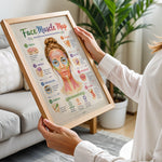 Facial Muscle Anatomy Poster Esthetician Wall Art