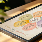 Feelings Bloom Poster Emotion Wheel Counseling Classroom Chart