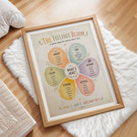 Feelings Bloom Poster Emotion Wheel Counseling Classroom Chart