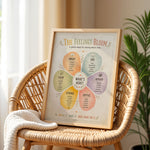 Feelings Bloom Poster Emotion Wheel Counseling Classroom Chart