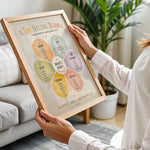 Feelings Bloom Poster Emotion Wheel Counseling Classroom Chart
