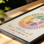 Feelings Wheel Poster Classroom Counseling Emotions Chart
