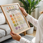 54321 Grounding Technique Poster Calm Corner Sensory Chart