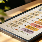 Growth Mindset Poster Classroom Chart Positive Self Talk Print