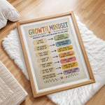 Growth Mindset Poster Classroom Chart Positive Self Talk Print