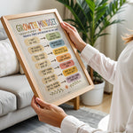 Growth Mindset Poster Classroom Chart Positive Self Talk Print