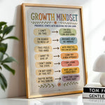 Growth Mindset Poster Classroom Chart Positive Self Talk Print