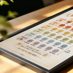 How Am I Feeling Mood Meter Poster Classroom Check In Chart
